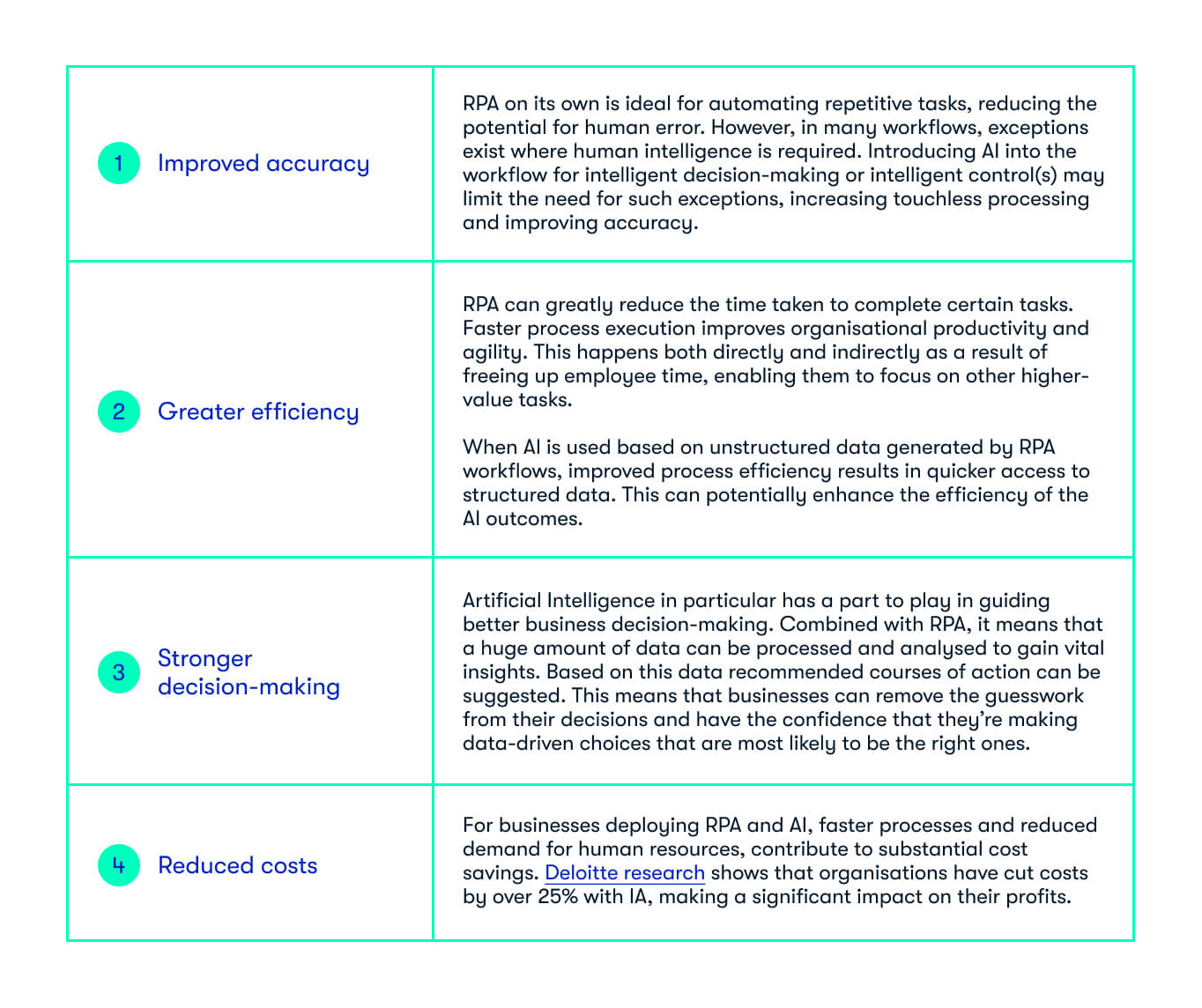 5 Key Benefits of Combining RPA and AI