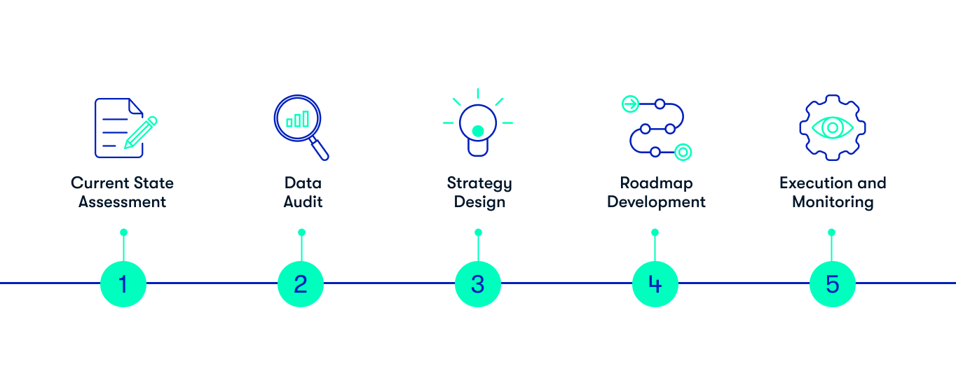 5 key steps to building a data strategy roadmap