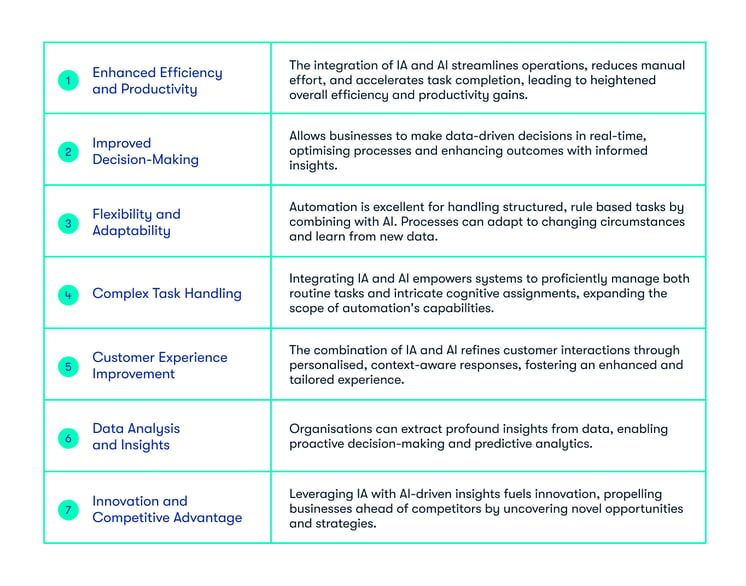 Combining Artificial Intelligence and Intelligent Automation (1)