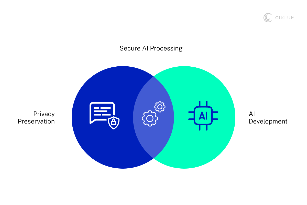 H3_ Data Privacy and Security