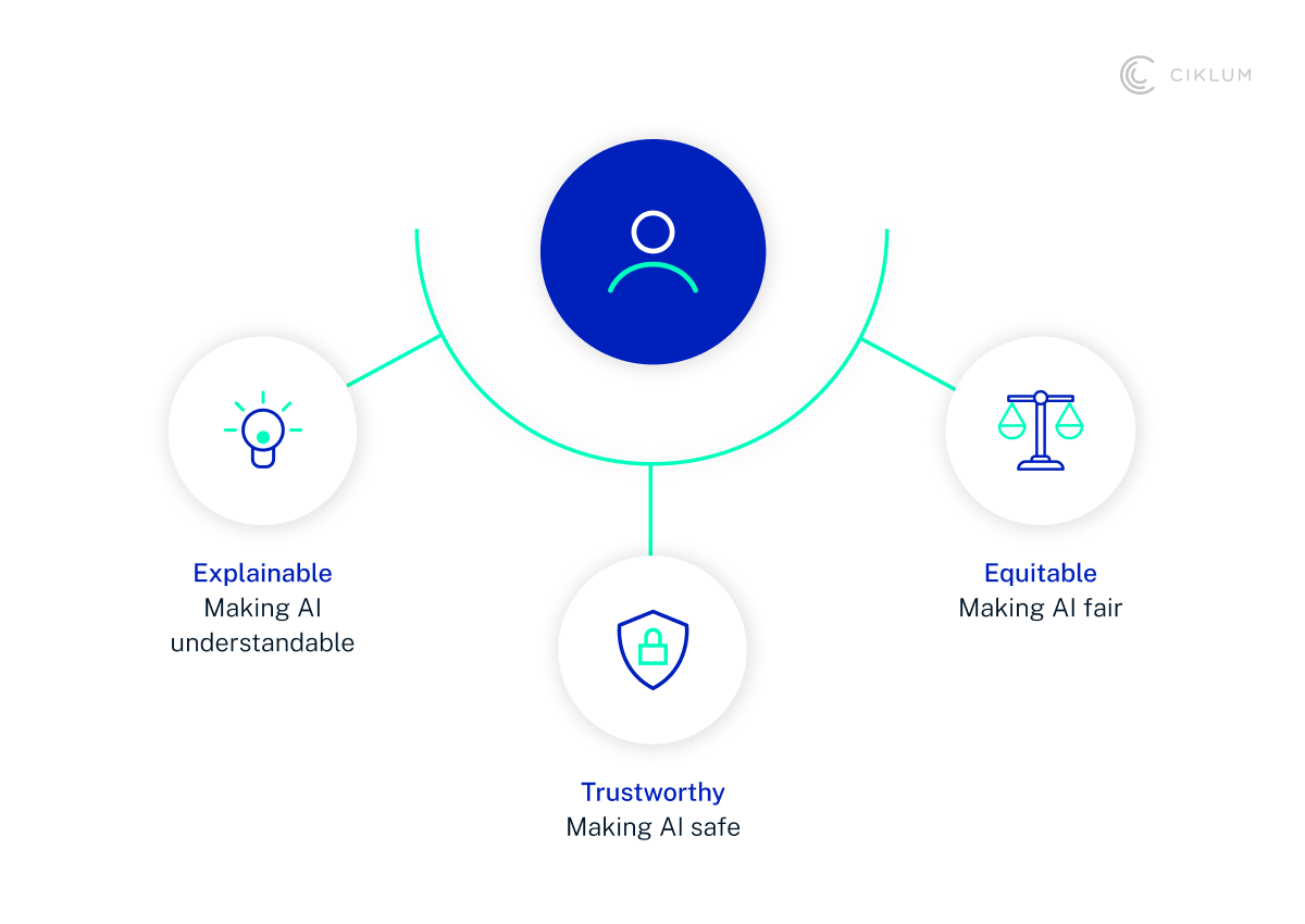 H3_ Making AI in Healthcare Responsible