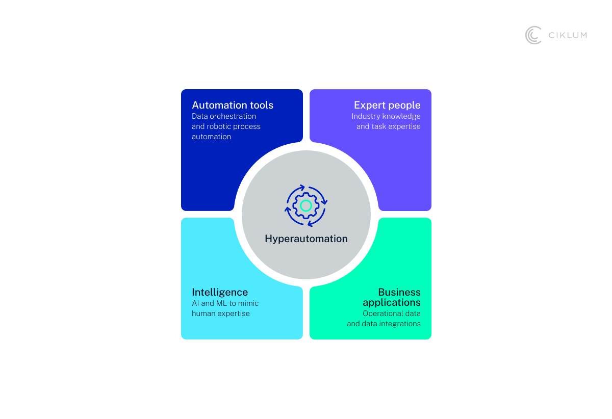 H3_ Prediction 2_ Hyperautomation of Retail Operations