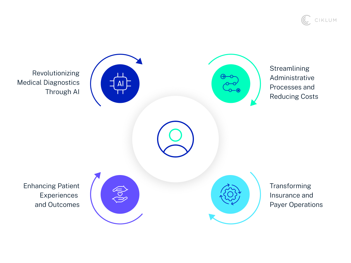 H3_ Transforming Insurance and Payer Operations