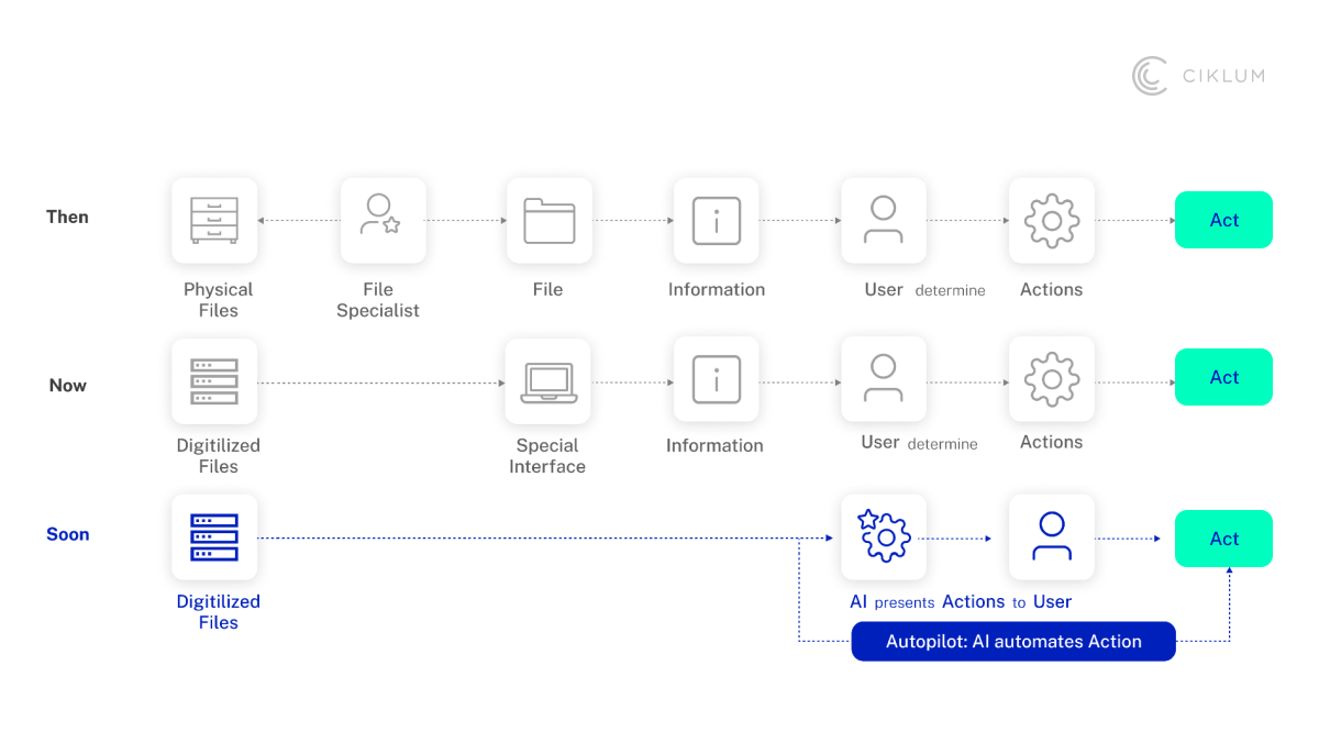 Key-Takeaways- Rewiring-the-SDLC-with-AI-2