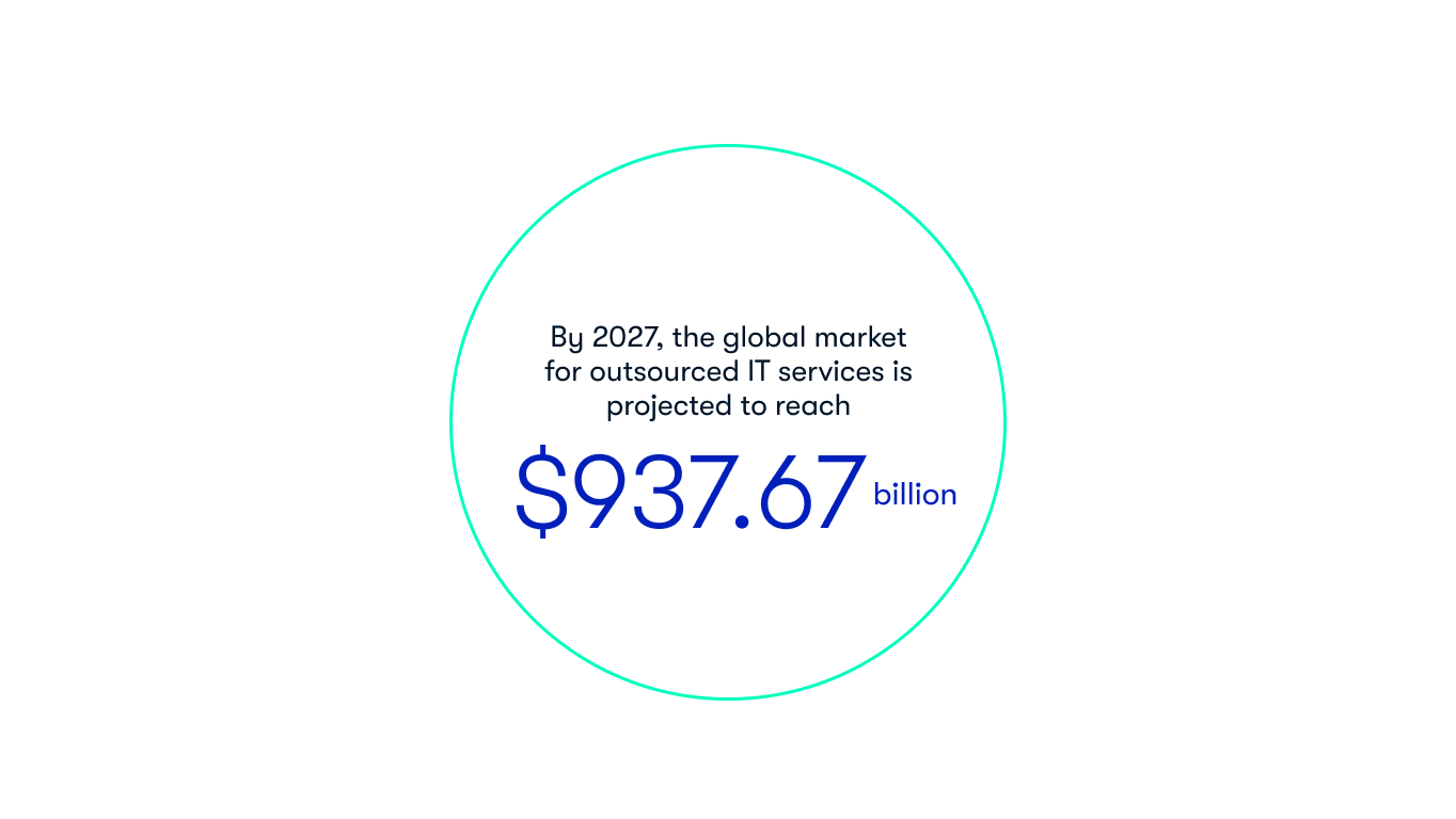 Offshore Outsourcing blog_Stats