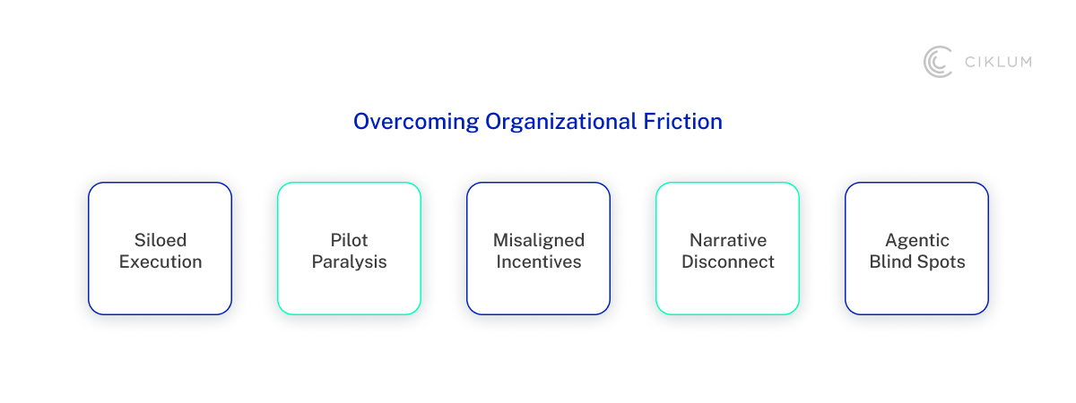 Overcoming-Org-Friction-2