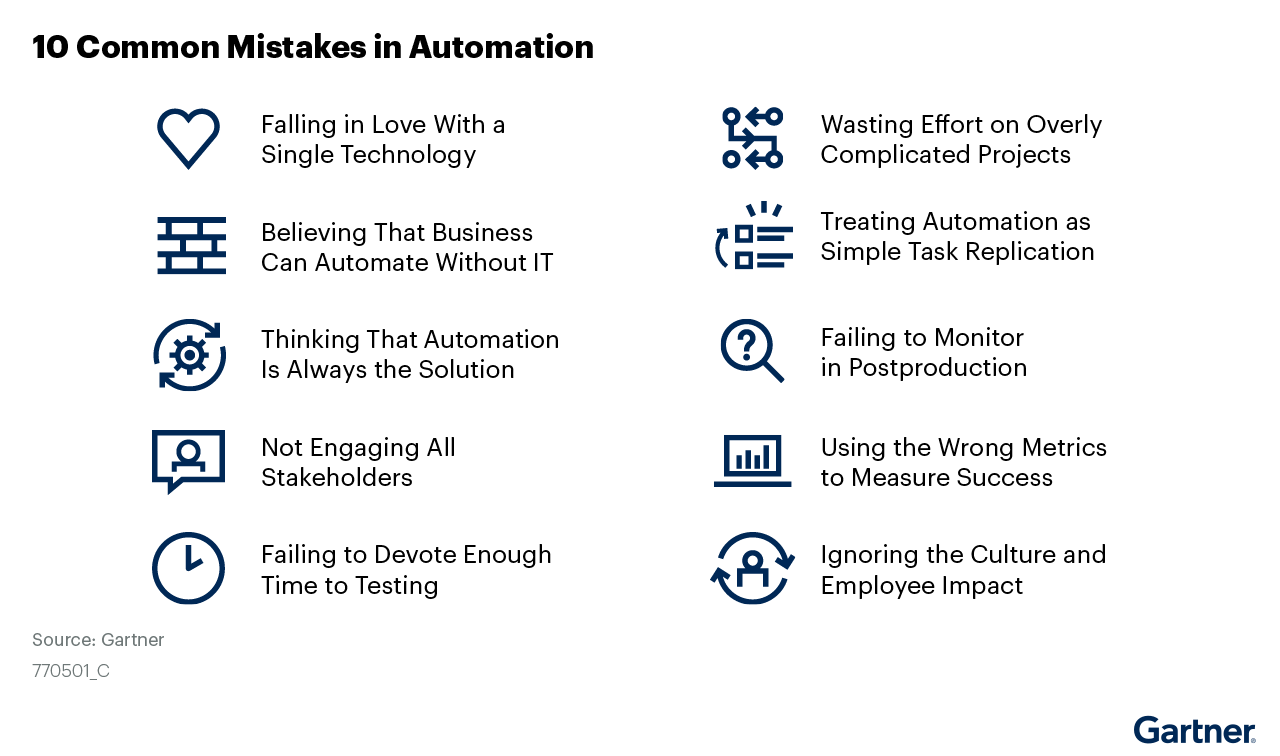 The-most-common-mistakes-in-automation-include-falling-in-love-with-a-single-technology,-believing-that-business-can-automate-without-IT,-thinking-automation-is-always-the-solution,-not-engaging-all-stakeholders,-failing-to-devote-enough-ti