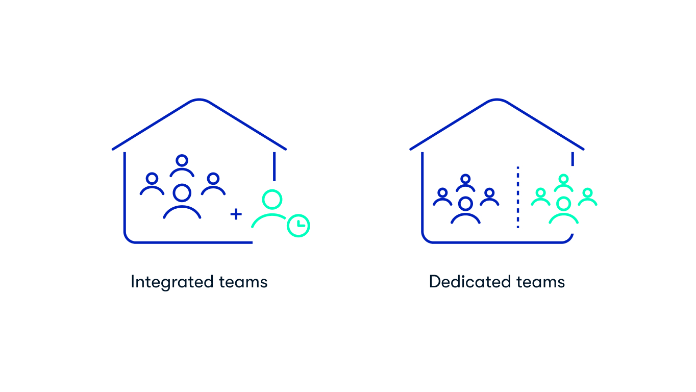 16_9 - Integrated vs Dedicated