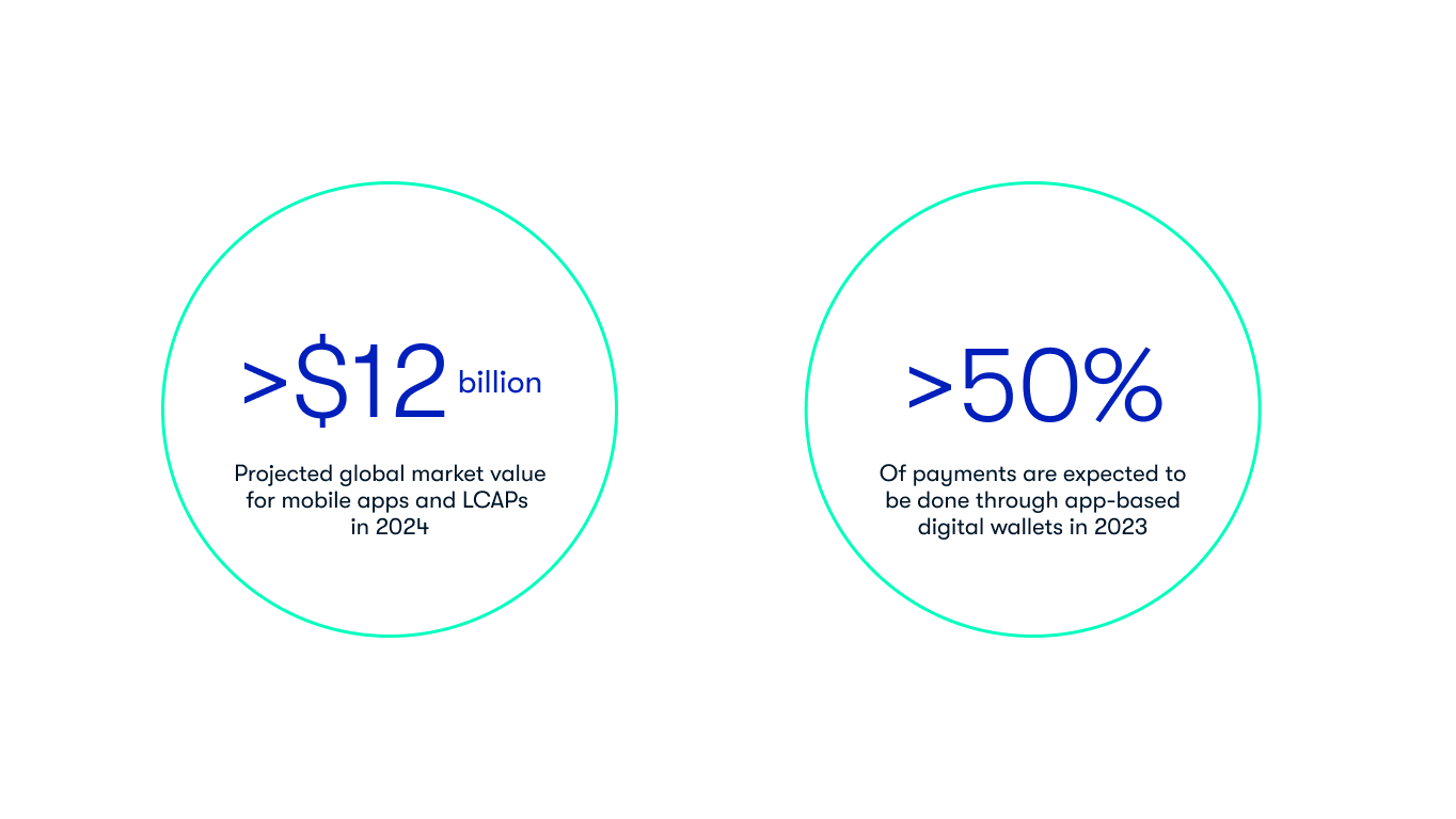 [2023-07-28-03-33-24]___App-development-outsourcing---Stats-updated