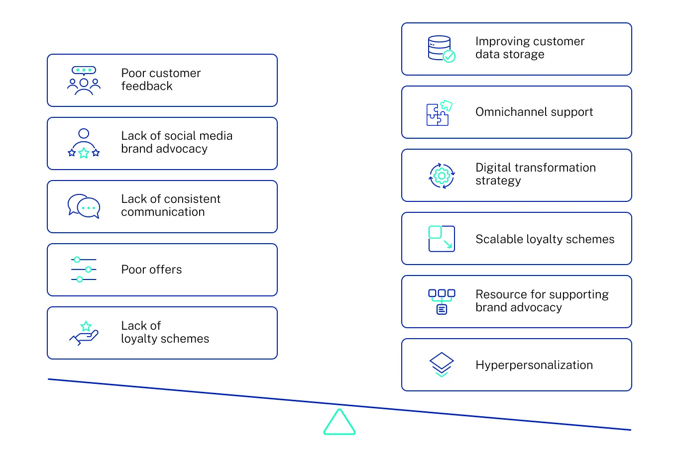 Diagram - Challenges vs Benefits