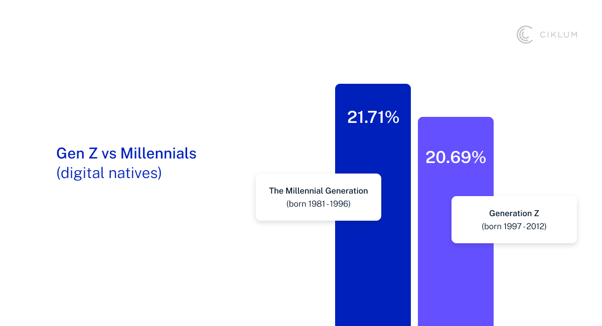 Digital natives - opt2