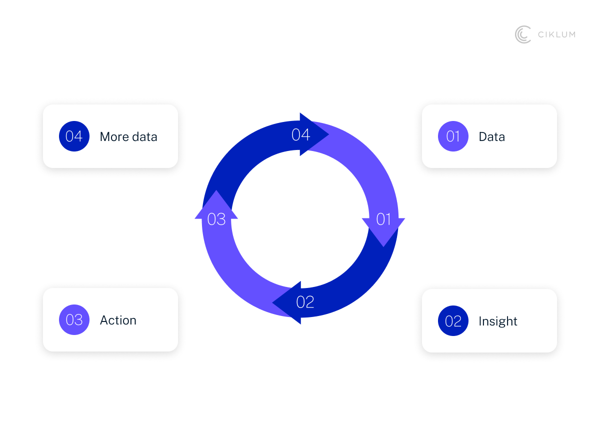 From Passive Asset to Strategic Currency