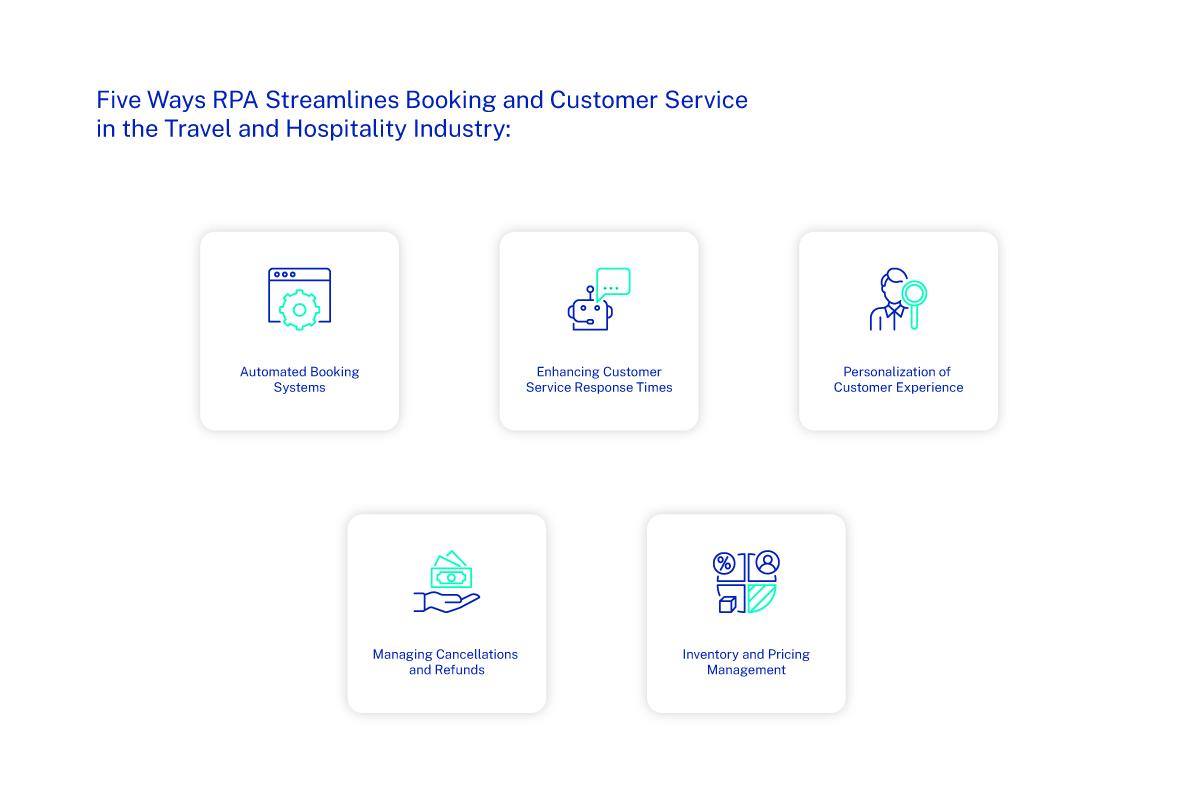 RPA in travel and hospitality