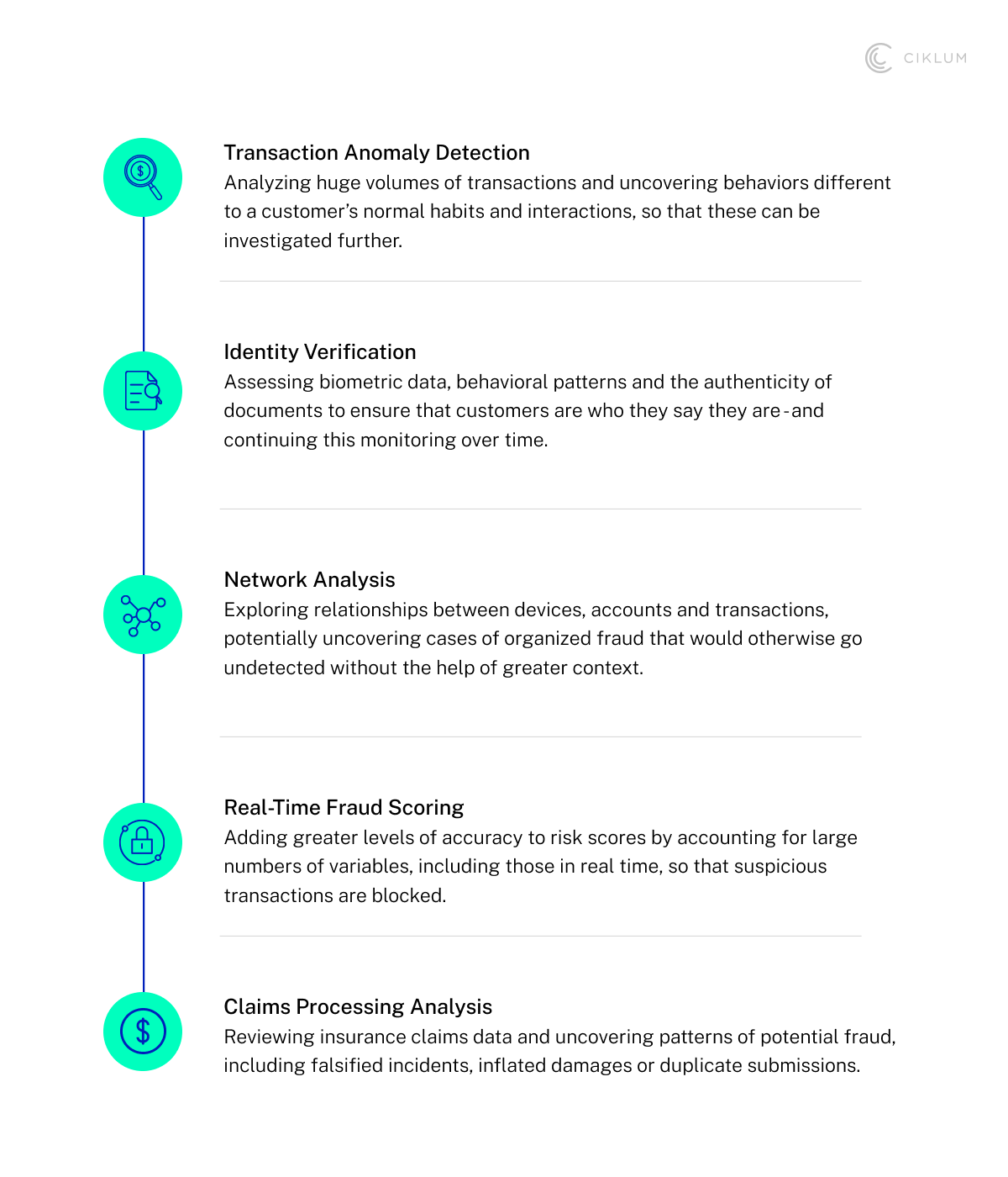 H2_ 5 Use Cases for Agentic RAG and AI Fraud Detection