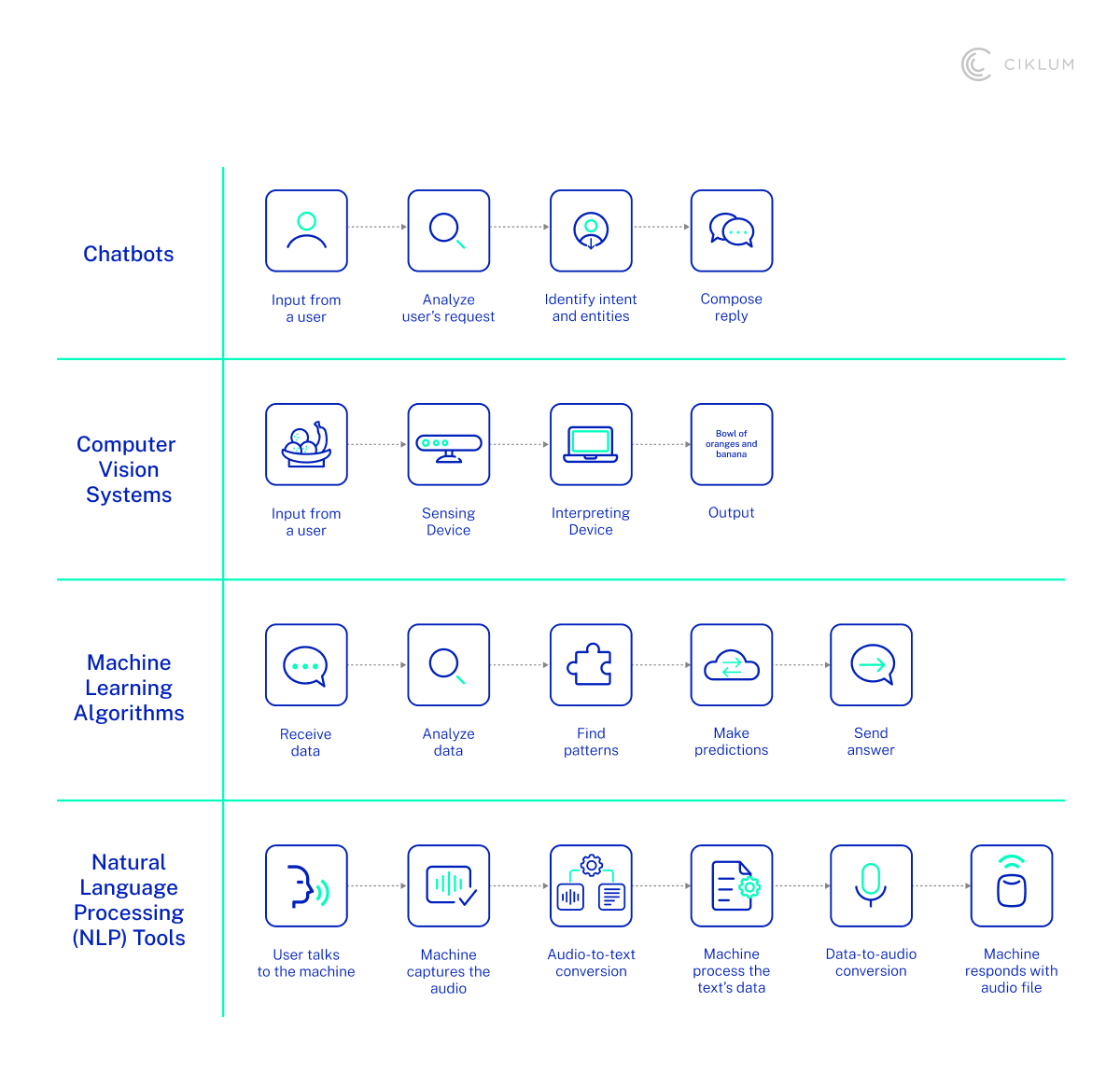 H2_ AI in Action_ How It’s Changing Retail Today-1