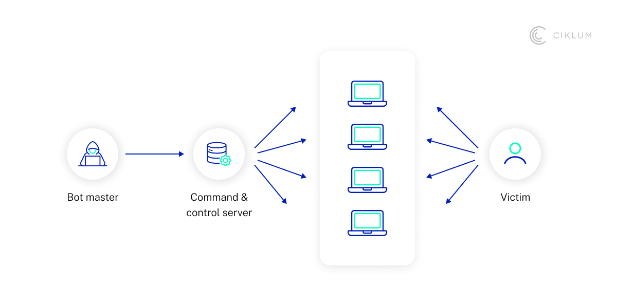 H2_ Connected Device Security_ What’s The Current State of Play