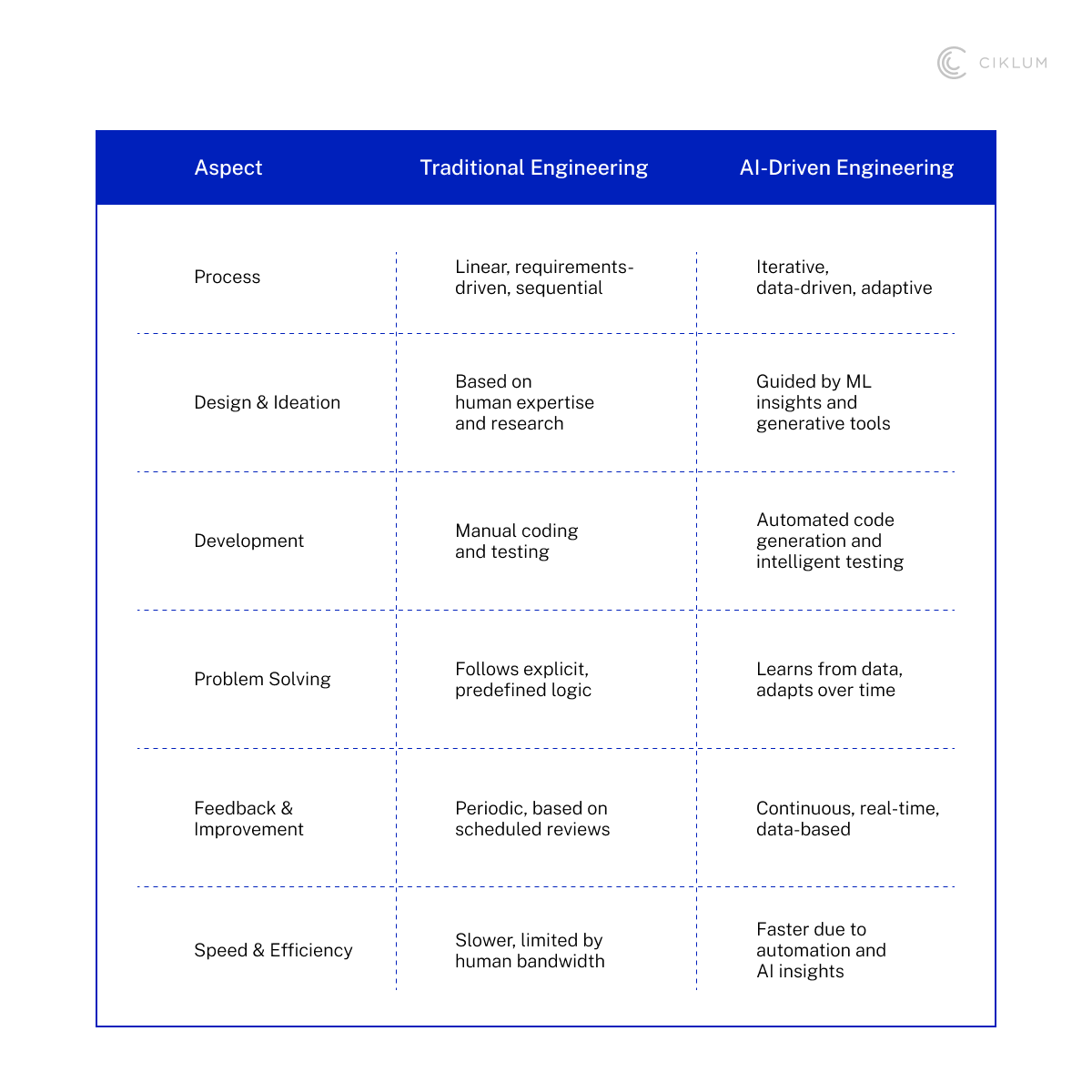 H2_ Decoding AI-Driven Product Engineering