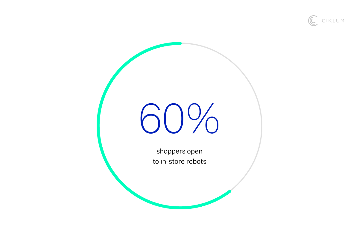 H2_ In Summary_ What’s Next for AI in Retail_-1
