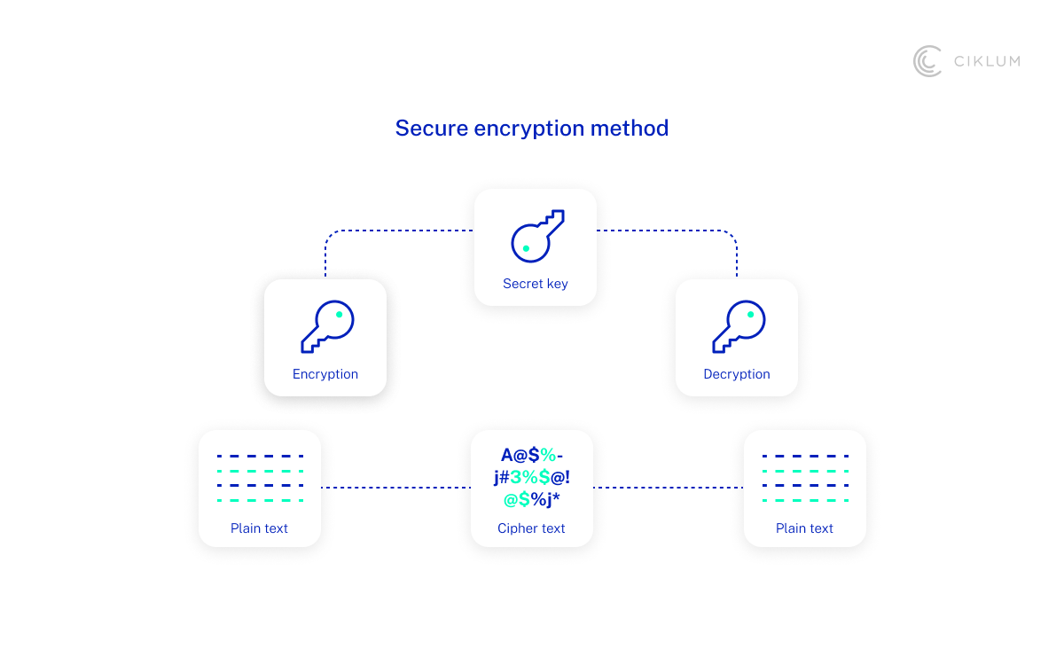 H2_ Principle 2_ Security and Trust_3