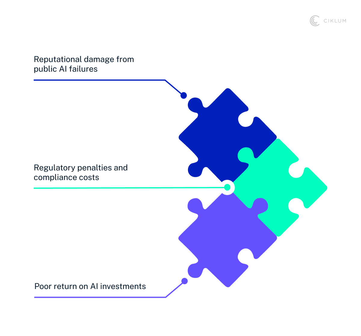 H2_ The Business Costs of Ignoring Responsible AI