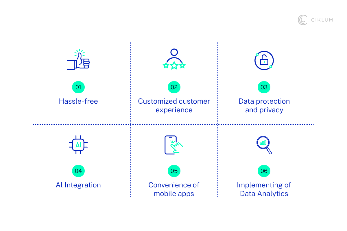 H2_ The Digital Revolution in Insurance