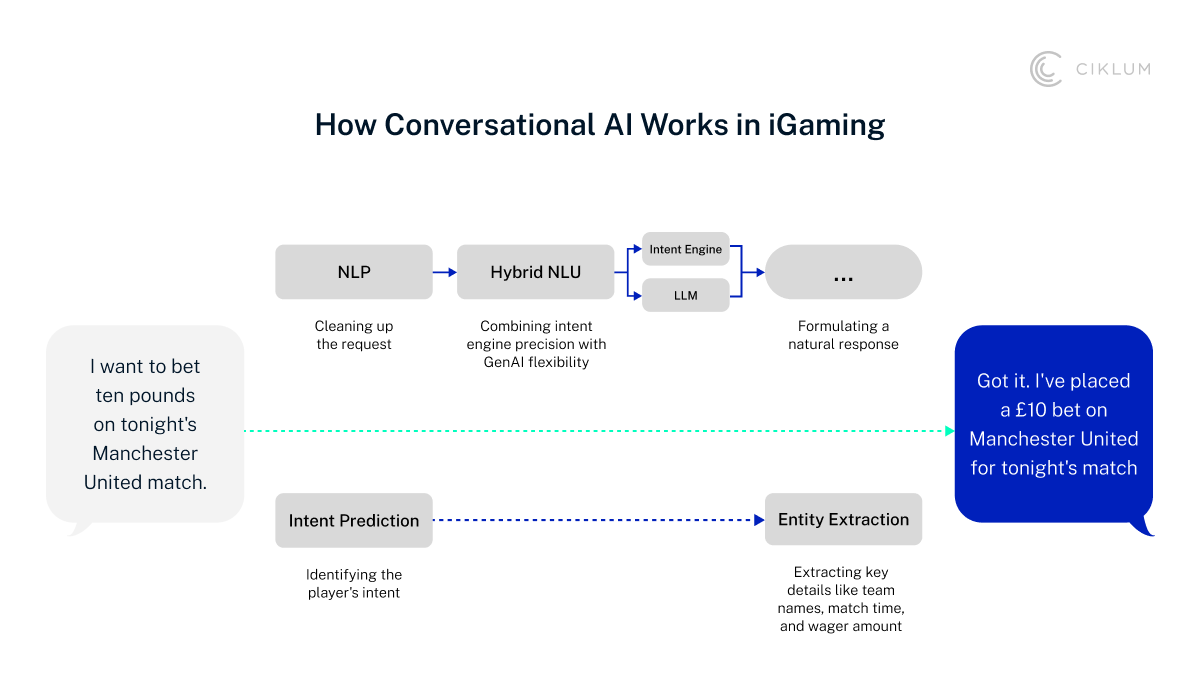 H2_ The Intelligence Behind Every Interaction