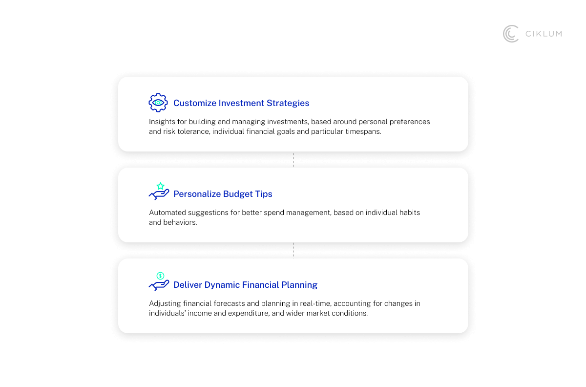 H2_ Trend 1_ Personalized Financial Services