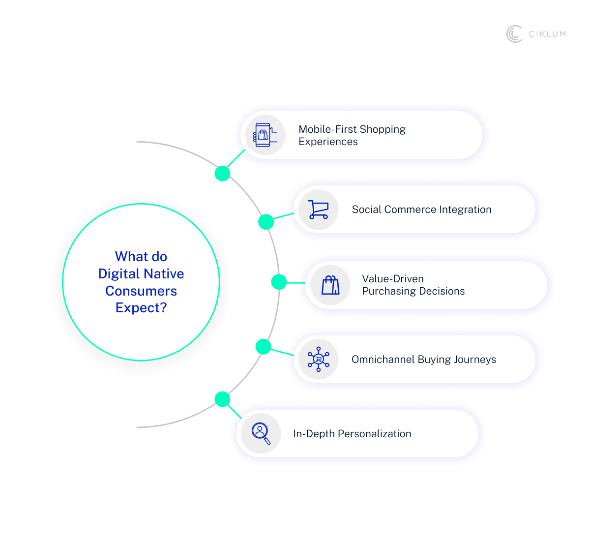 H2_ What Are Digital Natives’ Consumer Expectations and Trends