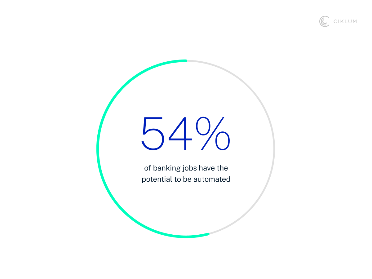 H2_ What Does Hyper-Automation in Banking Mean for the Workforce