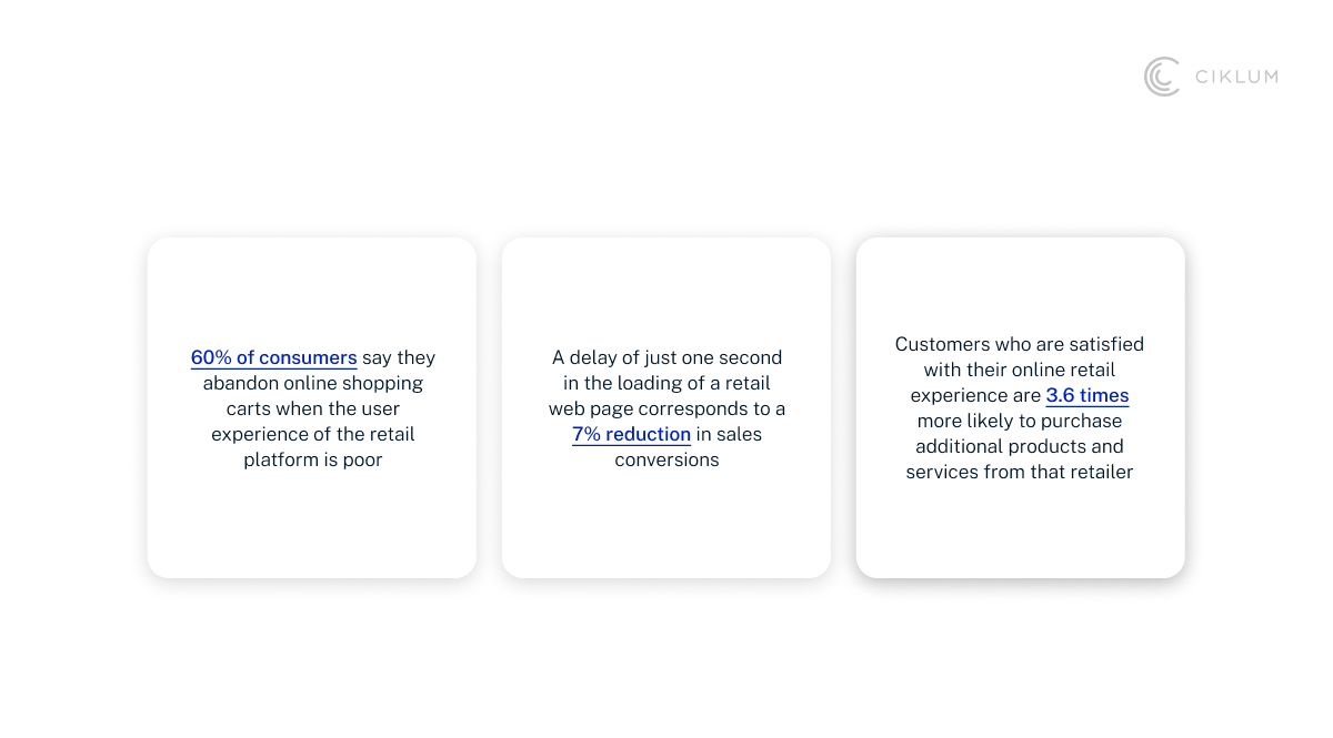 H2_ What Is ‘Speed-to-Purchase_Topic 2