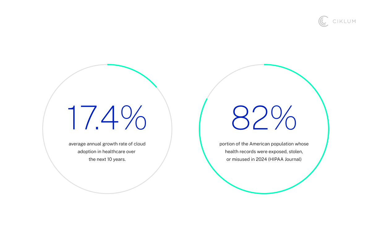 H2_ Why Is HIPAA-Compliant Cloud So Important in US Healthcare_1