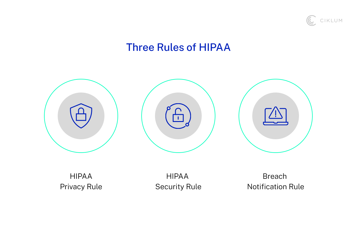 H2_ Why Is HIPAA-Compliant Cloud So Important in US Healthcare_2
