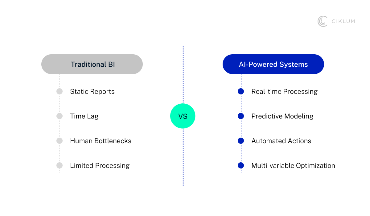 H2_ Why Static Reports and Dashboards Are Holding Retailers Back