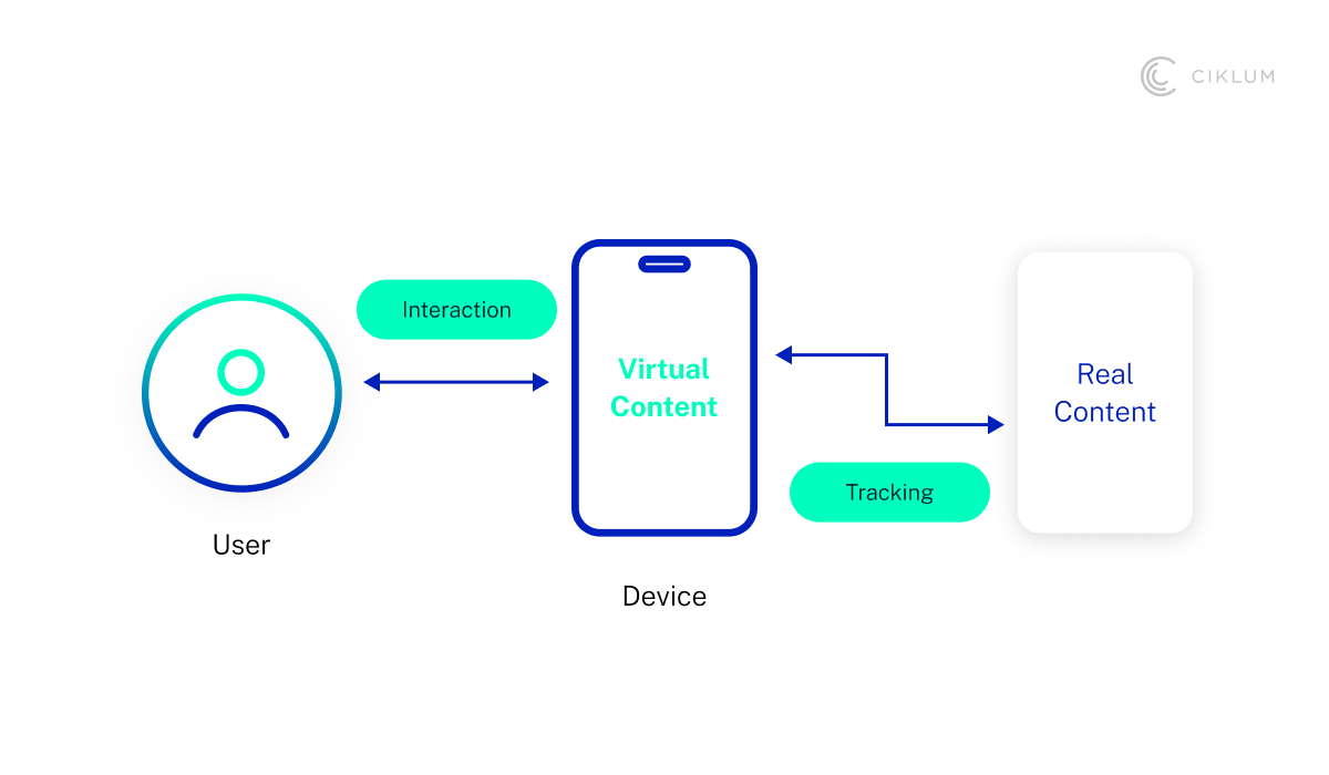 H3_ Augmented Reality (AR)