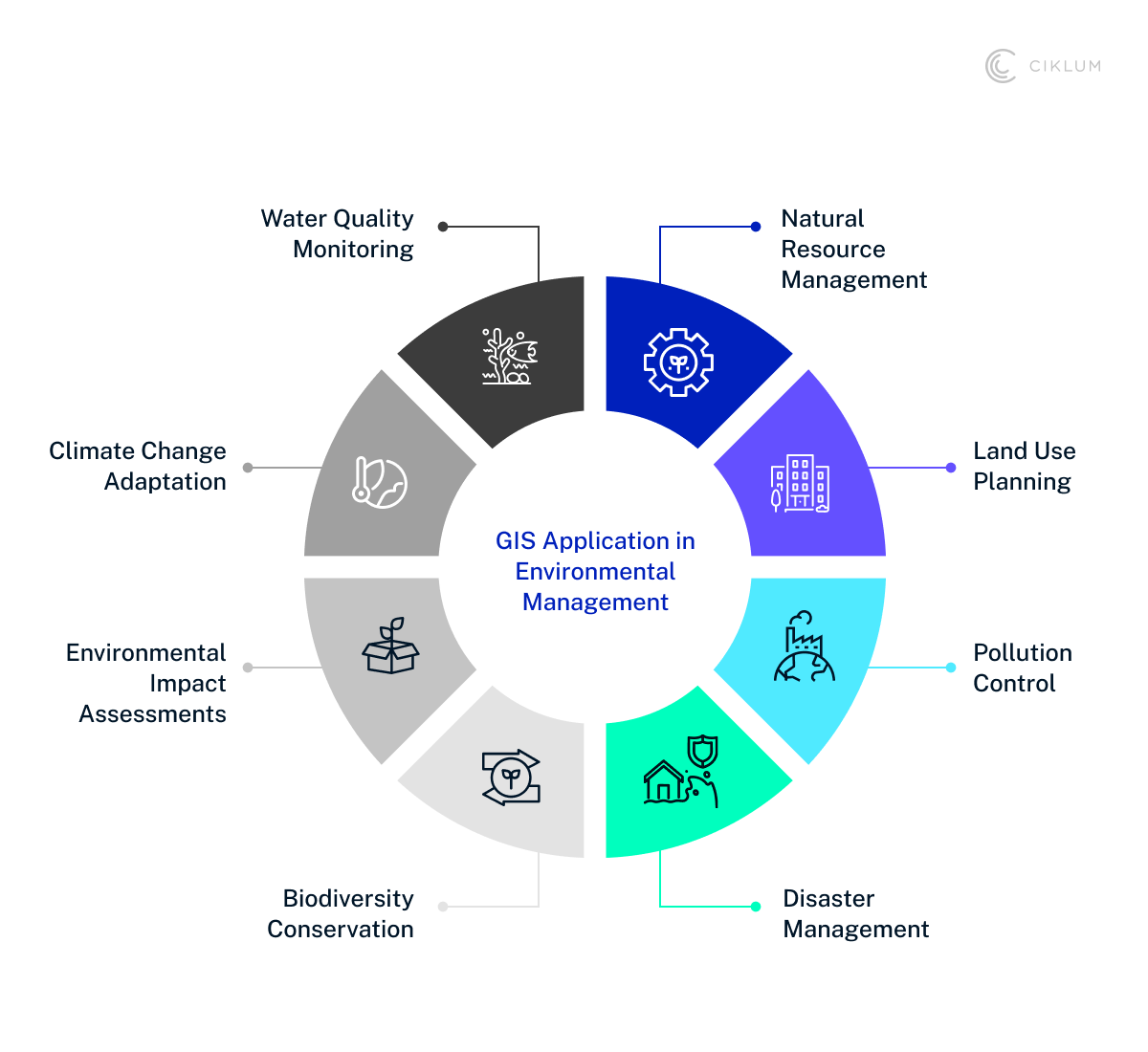 H3_ Claims Processing and Catastrophe Management