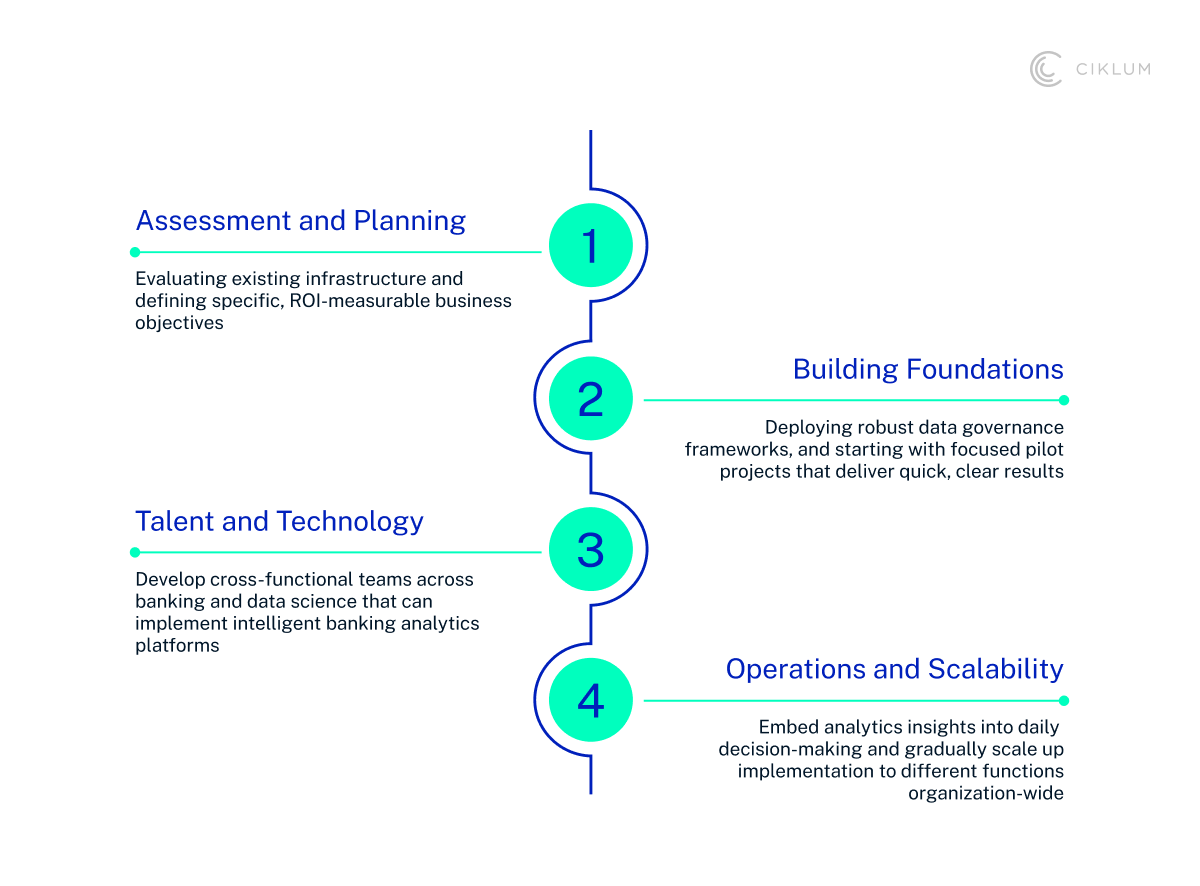H3_ Develop an Implementing Roadmap