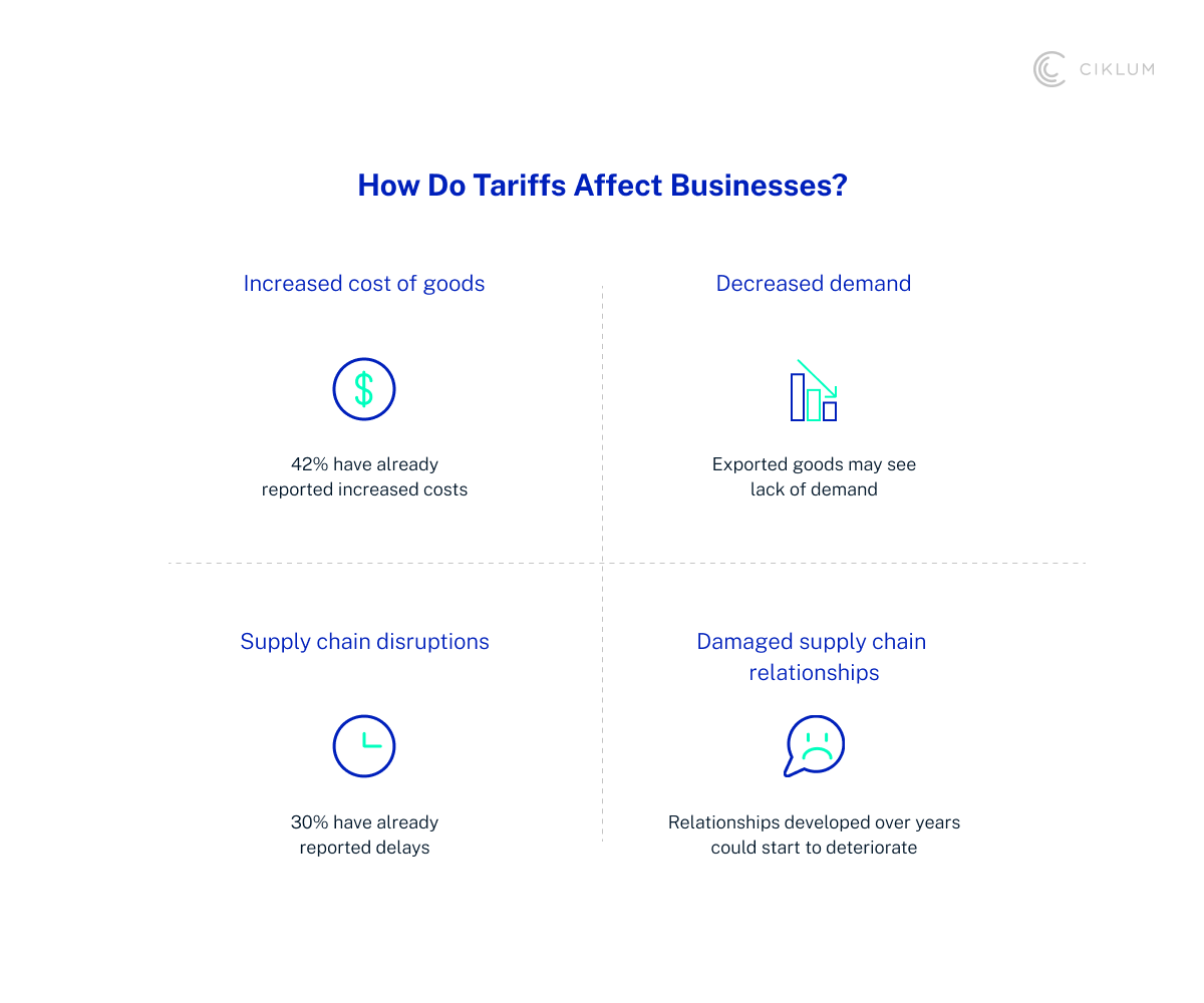 H3_ Friction in the Customer Experience
