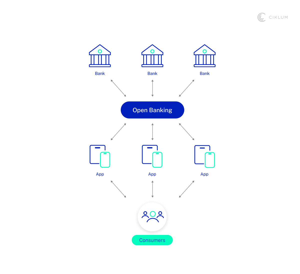 H3_ Open Banking Integration