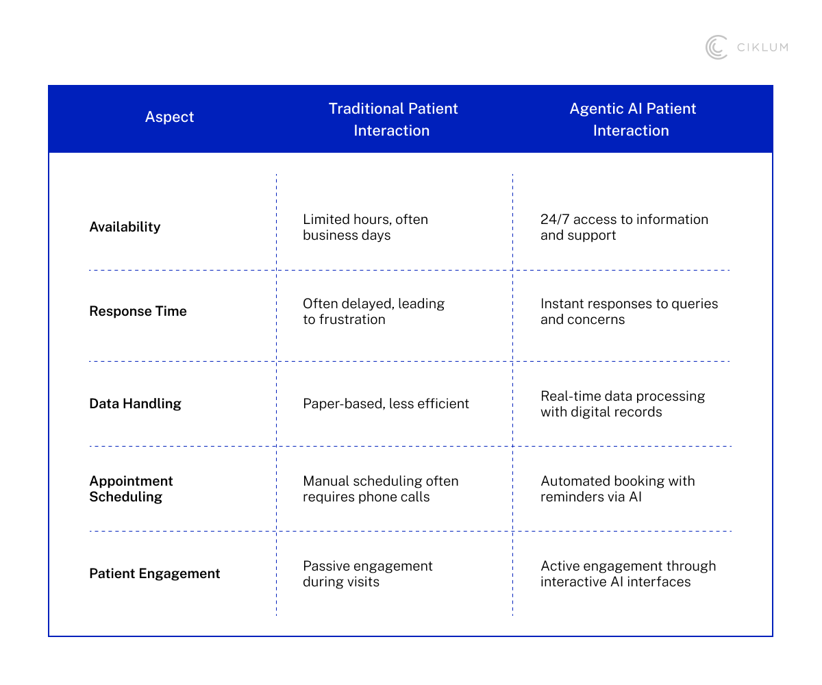 H3_ What Makes Agentic AI Different