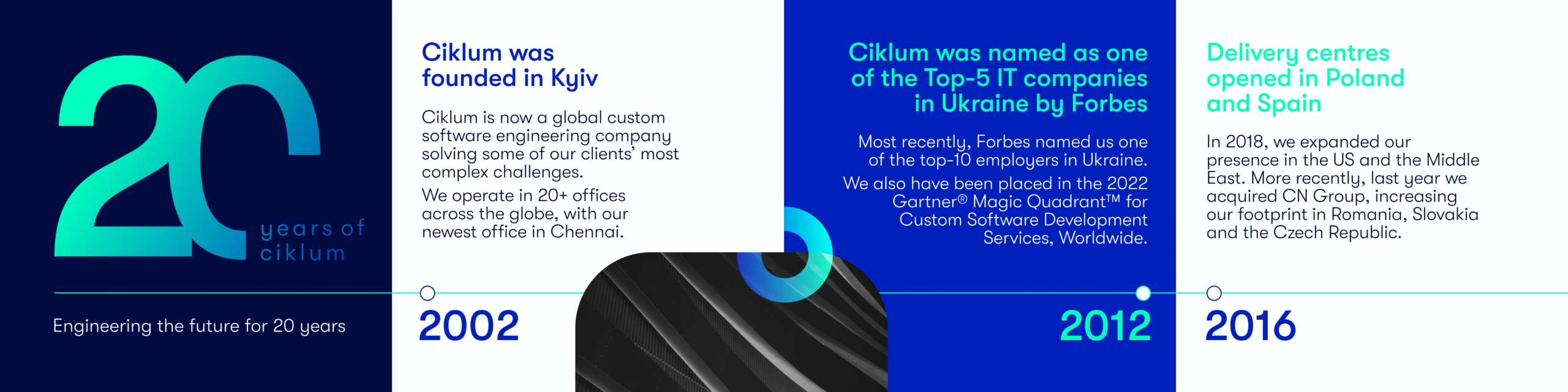 ciklum_20years_carousel_01-2