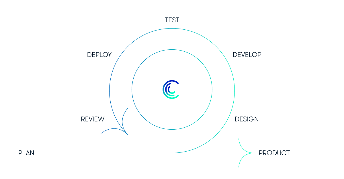 ciklum_blog_4_ways_product_discovery_can_benefit_your_business_imagery_01