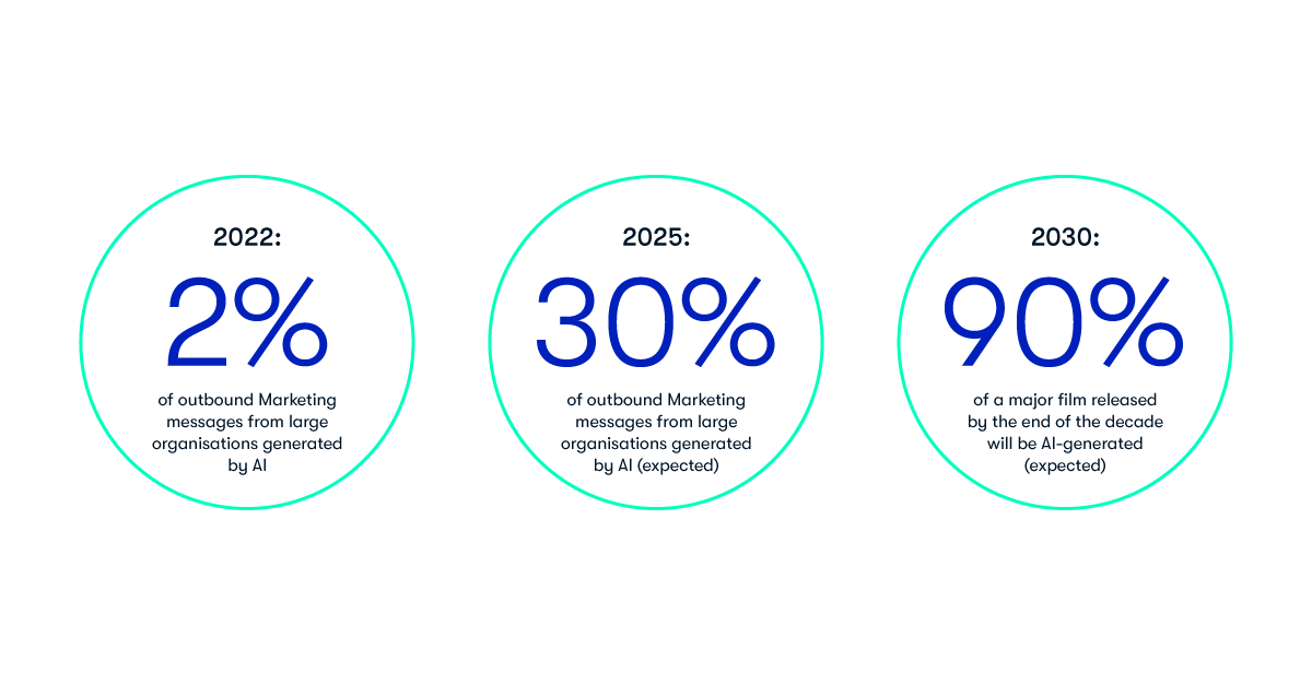 ciklum_blog_generative_ai_for_enterprises_imagery_01