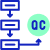 End-to-end Data Transformation