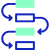 End-to-end Lifecycle