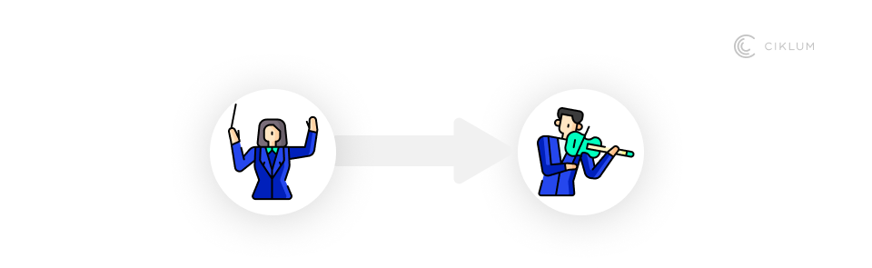 Illustration of AI orchestration metaphor: conductor directing transition to violinist playing, symbolizing shift from manual control to autonomous AI performance