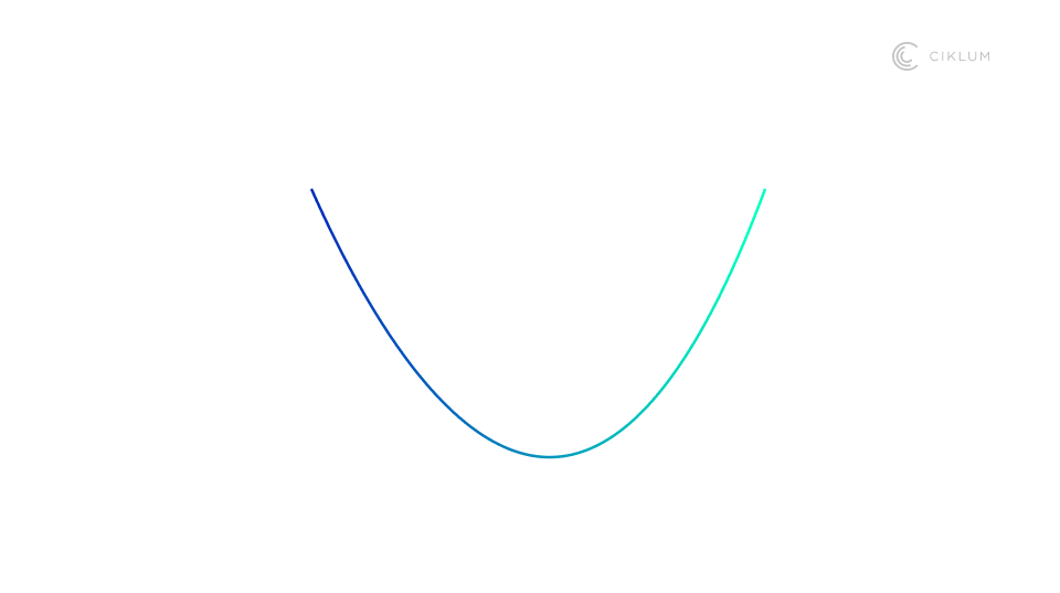U-shaped curve illustrating initial productivity dip followed by significant gains in AI adoption over time