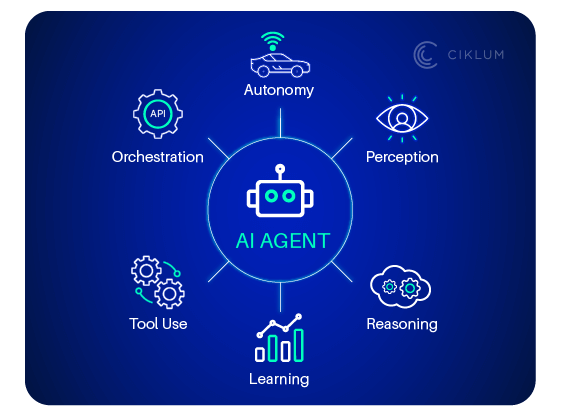 AI Agents for Enterprises