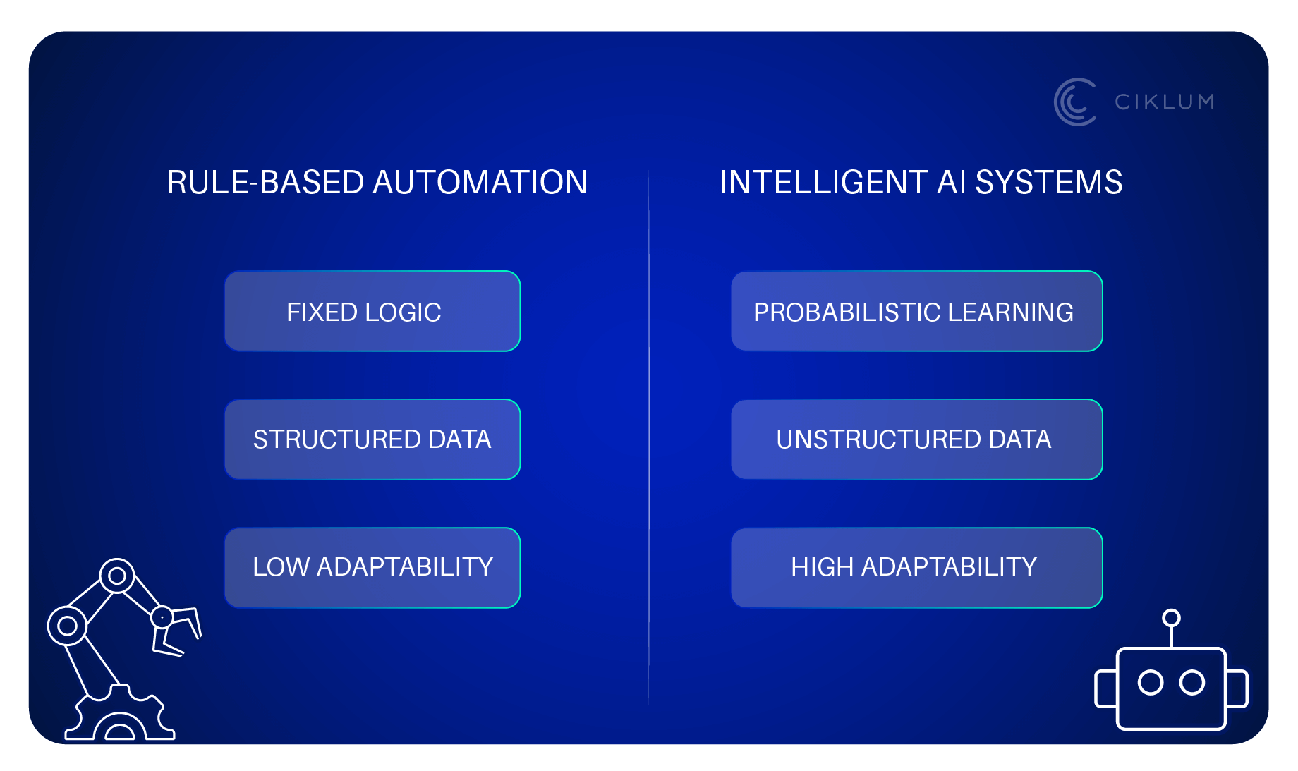Rule-Based Automation vs Intelligent AI Systems