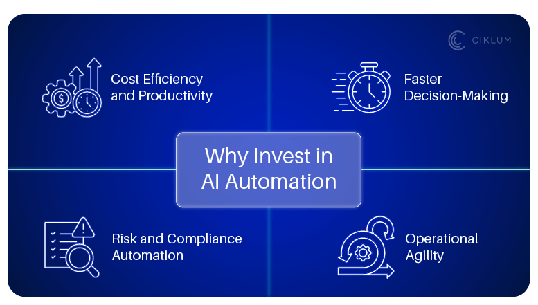 Why Enterprises Are Investing in AI Automation