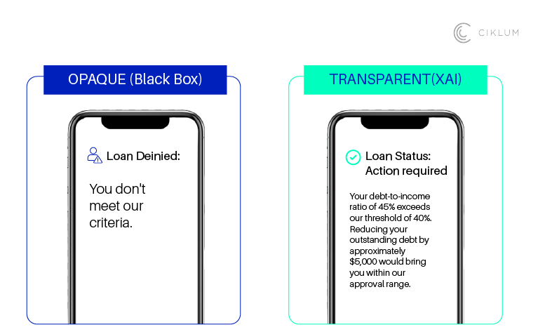 Infographic comparing opaque black box AI loan denial to transparent XAI explanation showing debt-to-income ratio exceeding threshold and actionable advice to reduce debt